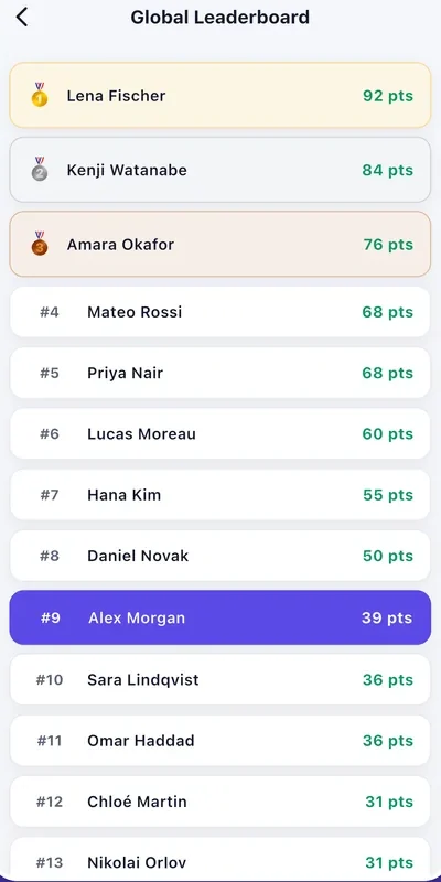 The monthly leaderboard with players ranked by score